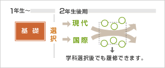 柔軟な学習計画