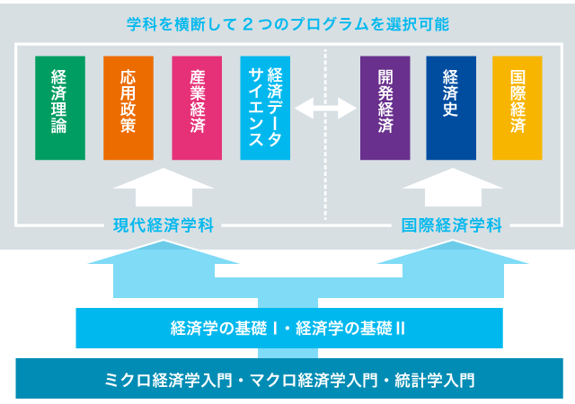 自分で探そう、理想のプログラム